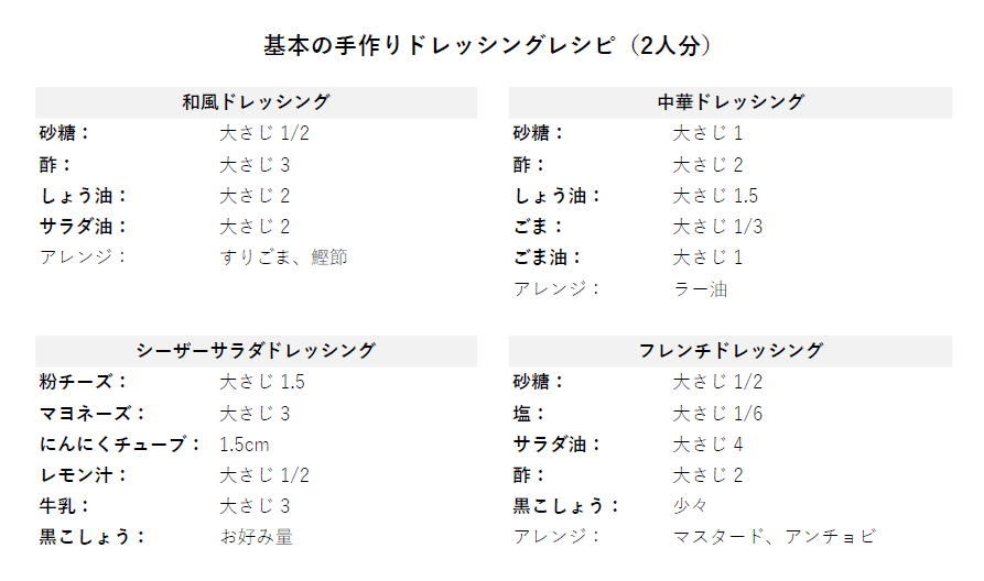 無添加で手作りするドレッシングの時短&節約レシピとコツ